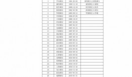 cf排位爆料图表最新,最新图表揭示战神之路新动向